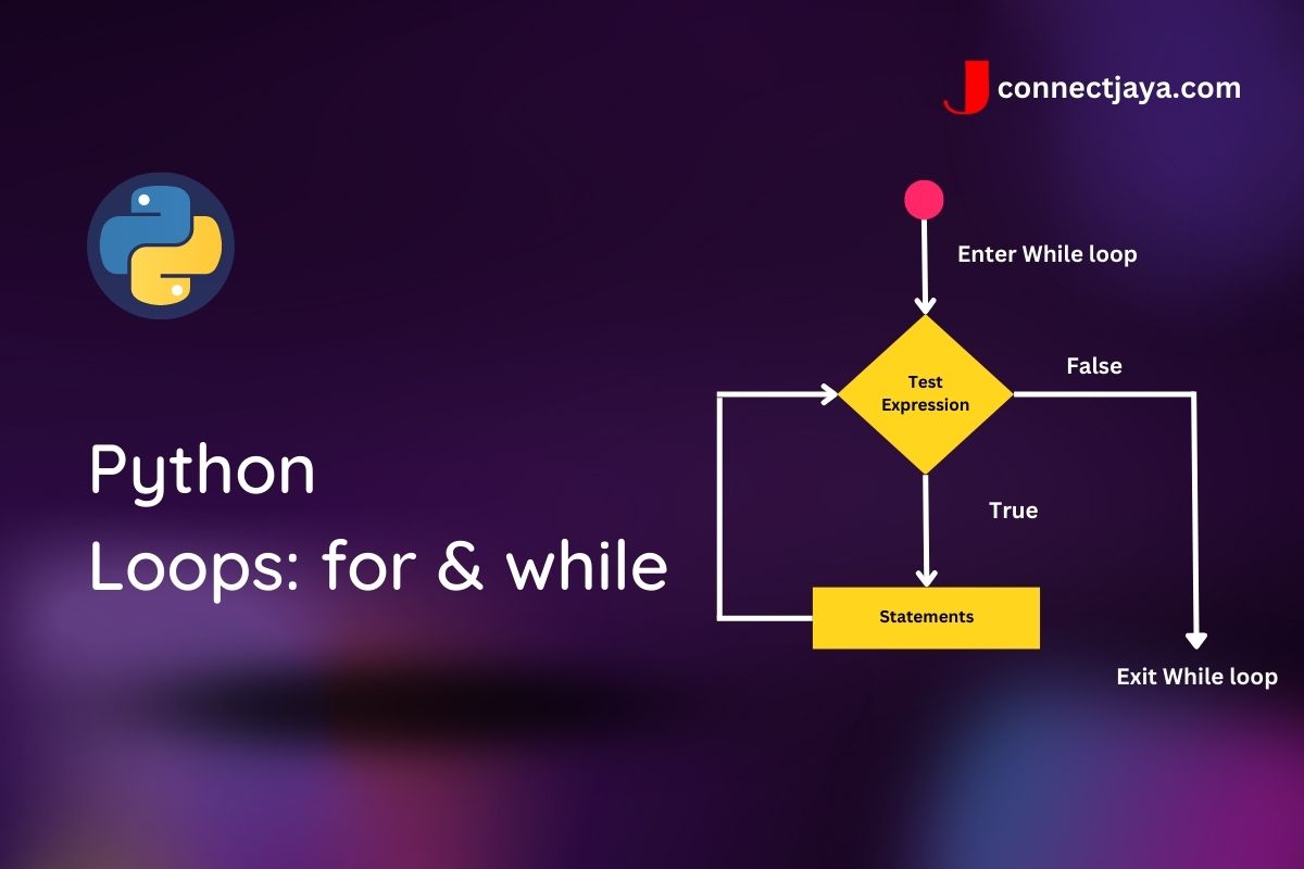Python Loops For While