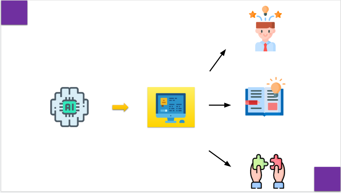 AI Types and Applications in Different Domains - Machine Learning | AI ...