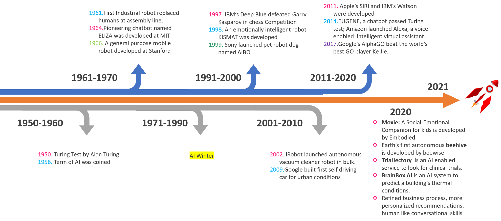 Generative Ai Timeline 2024 Ede Mabelle