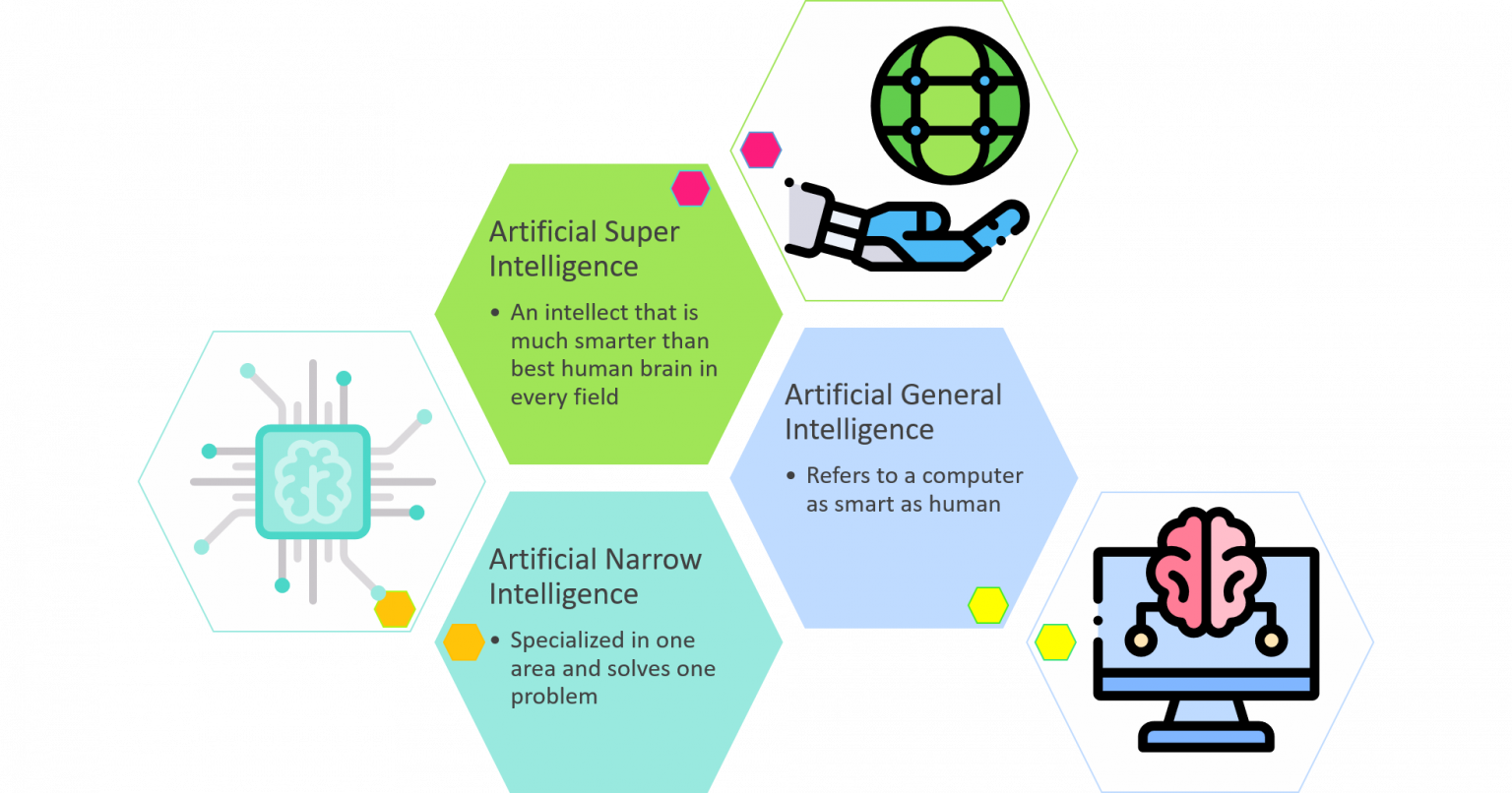 ai-types-and-applications-in-different-domains-machine-learning-ai