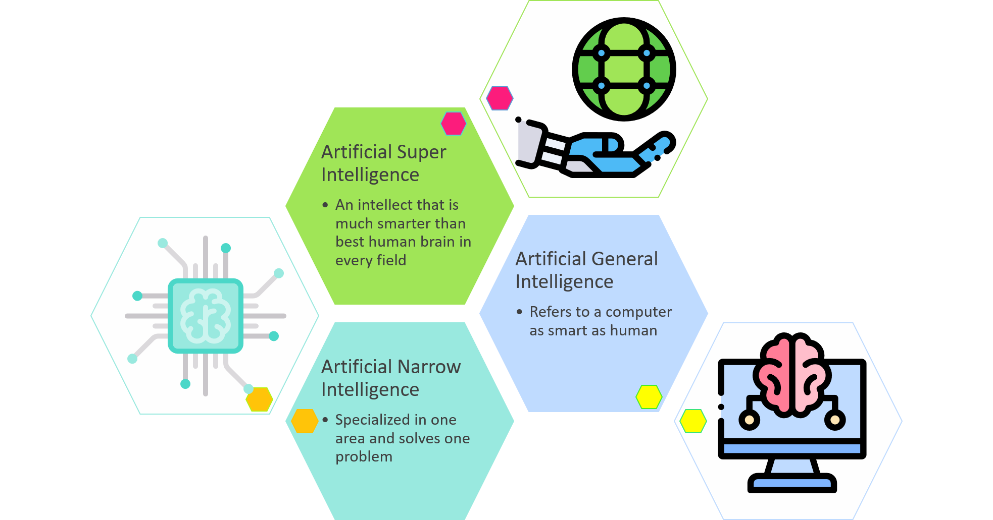 Read more about the article AI Types and Applications in Different Domains