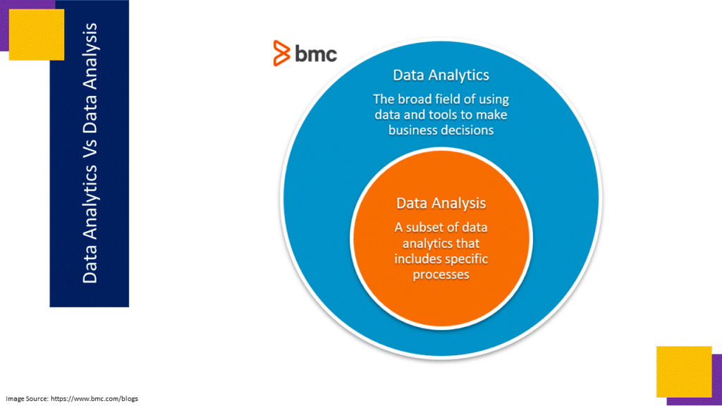 Data Analytics vs Data Analysis: What's The Difference? – BMC