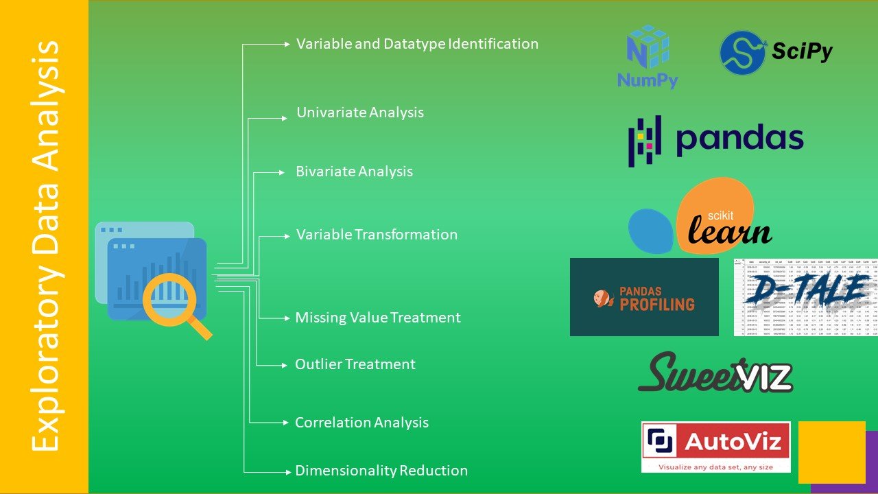 Python for Data Analytics - Machine Learning | AI | Data Science
