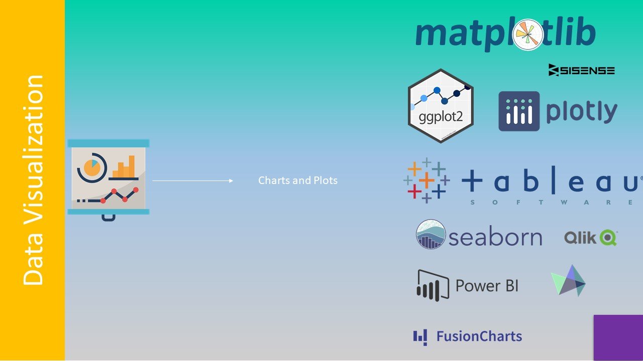 Python for Data Analytics - Machine Learning | AI | Data Science