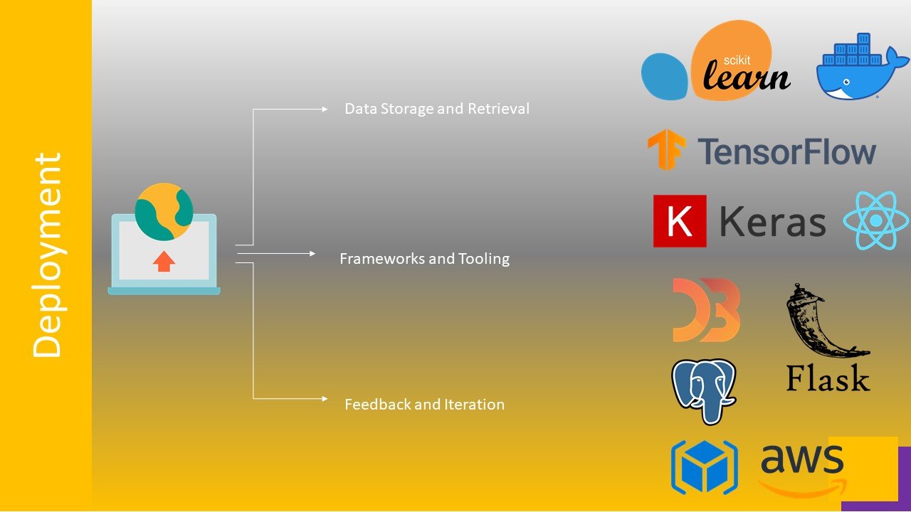 Python for Data Analytics - Machine Learning | AI | Data Science