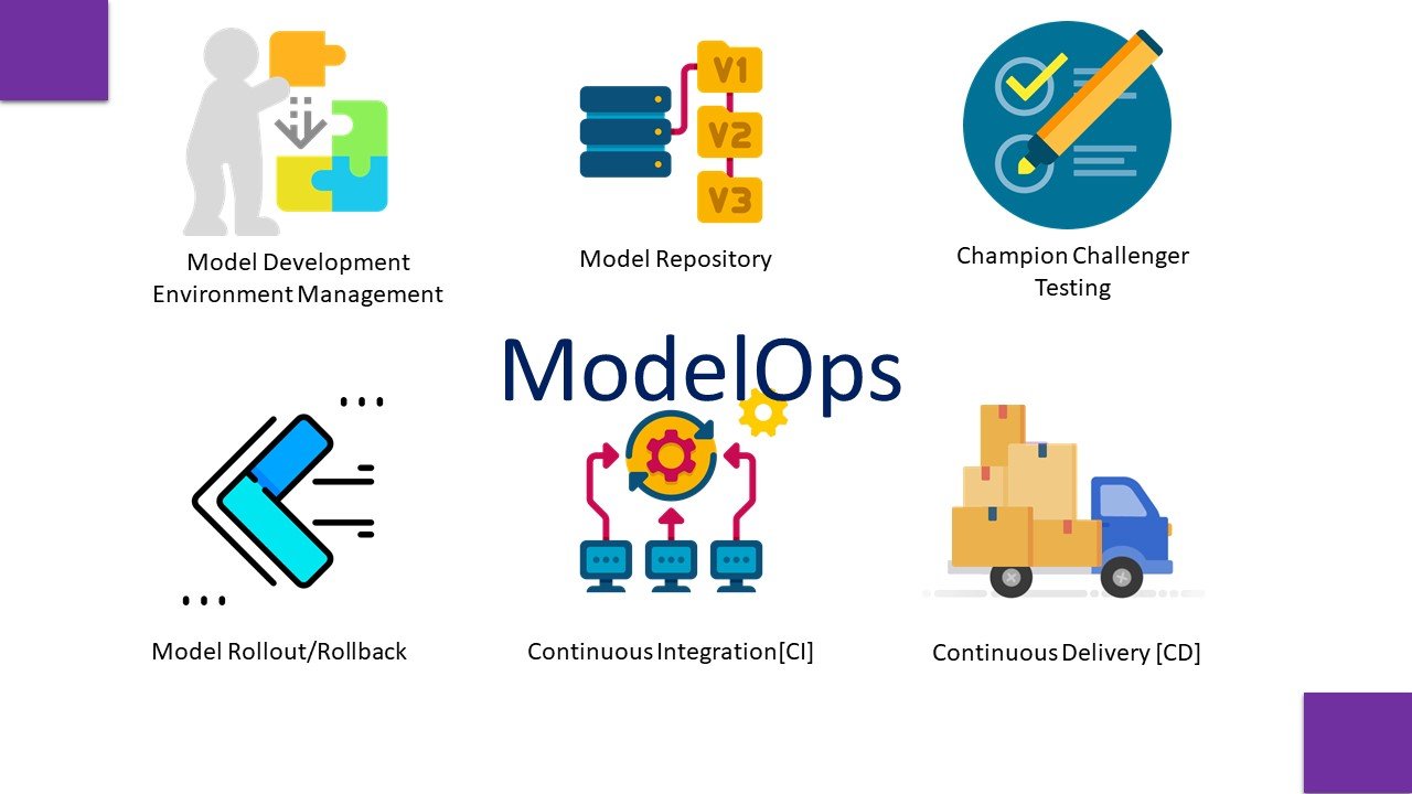 Machine Learning Operations [MLOps] - Machine Learning | AI | Data Science