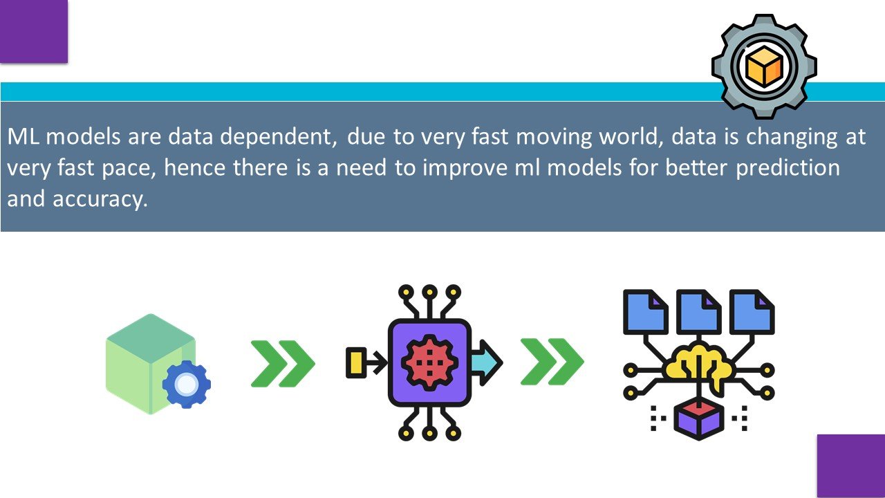 Machine Learning Operations [MLOps] - Machine Learning | AI | Data Science