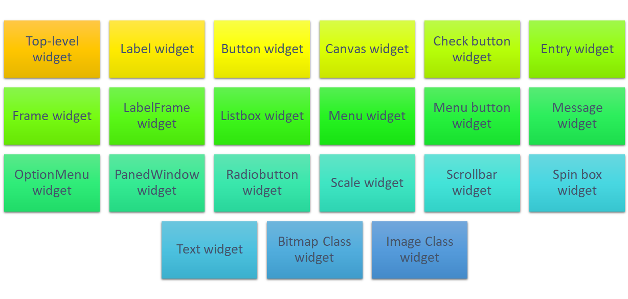 Kick Start GUI programming using Tkinter: Lecture 2 - Machine Learning ...