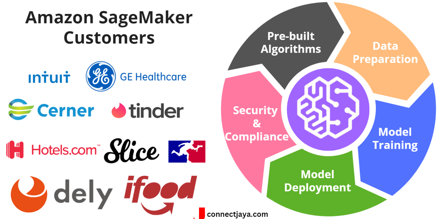 next-generation-amazon-sagemaker-experiments-organize-track-and