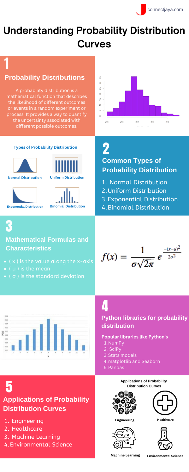 Understanding Probability Distribution Curves: A Mathematical and ...